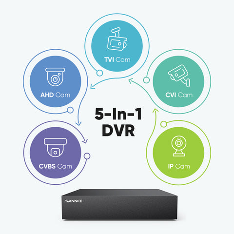 DVR de sécurité 5MP à 8 canaux, enregistreur vidéo numérique hybride autonome 5 en 1 pour système de caméras CVBS/AHD/TVI/CVI/IP DVR de sécurité 5MP à 8 canaux, enregistreur vidéo numérique hybride autonome 5 en 1 pour système de caméras CVBS/AHD/TVI/CVI/IP
