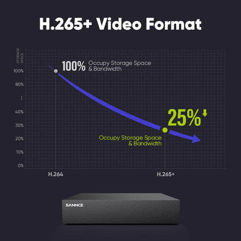 DVR de sécurité 5MP à 8 canaux, enregistreur vidéo numérique hybride autonome 5 en 1 pour système de caméras CVBS/AHD/TVI/CVI/IP DVR de sécurité 5MP à 8 canaux, enregistreur vidéo numérique hybride autonome 5 en 1 pour système de caméras CVBS/AHD/TVI/CVI/IP