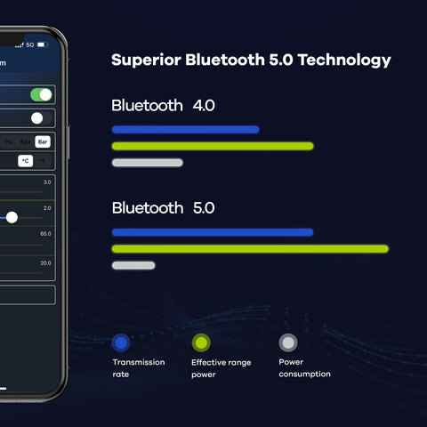 Système de surveillance de la pression des pneus (TPMS), Bluetooth 5.0, 5 modes d’alarme, 4 capteurs TPMS externes, compatible iOS et Android, détection en temps réel de la pression et de la température, facile à installer.