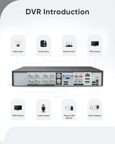 Certifié Réusinée, Enregistreur DVR de Sécurité 5-en-1 à 8 Canaux 1080P, Détection de Mouvement Intelligente