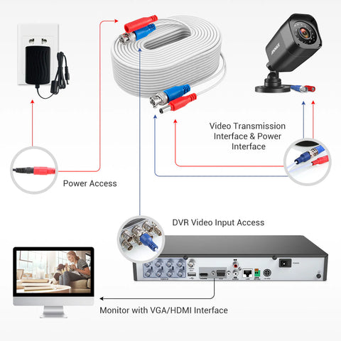 câbles d'alimentation vidéo BNC coupe-feu tout-en-un de 30 m, 100 % certifiés par l'UL