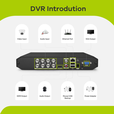 Certifié Réusinée, Enregistreur DVR de Sécurité 5-en-1 à 8 Canaux 1080P, Détection de Mouvement Intelligente