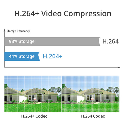 Certified Refurbished, 1080P 4 canaux enregistreur vidéo numérique de sécurité  - DVR hybride 5 en 1 pour CCTV, détection intelligente de mouvement, alertes instantanées