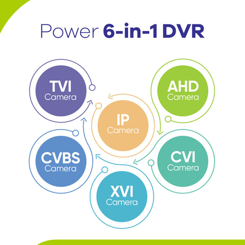 Certifié rénové, enregistreur de sécurité de surveillance 5MP 32-canaux DVR IA, hybride 5-en-1 pour les caméras de surveillance AHD/TVI/CVI/CVBS/IP, détection humaine intelligente, enregistrement 24/7 pour la sécurité domicile/entreprise.