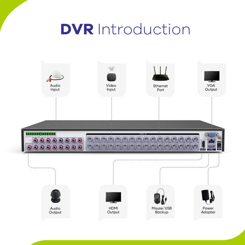 Certifié rénové, enregistreur de sécurité de surveillance 5MP 32-canaux DVR IA, hybride 5-en-1 pour les caméras de surveillance AHD/TVI/CVI/CVBS/IP, détection humaine intelligente, enregistrement 24/7 pour la sécurité domicile/entreprise.