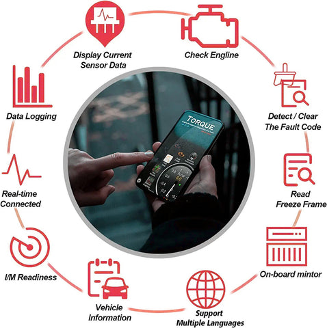 Scanner OBD2 Bluetooth 4.0 universel amélioré Lecteur de code voiture et outils de diagnostic automobile Test du voyant moteur APP pour iPhone, Android et Windows