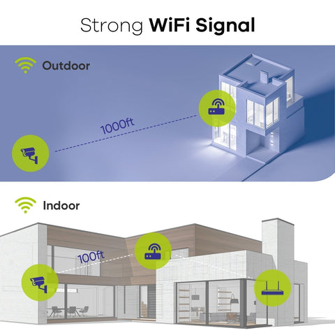 10 Canaux 5MP PT Système de Caméra Sécurité Sans Fil, 4 PT Caméra & 2 bullet Caméra, Panoramique & Inclinaison, Audio Bidirectionnel, Étanche IP66, Détection Intelligente de l'IA Humaine, Compatible Avec Alexa