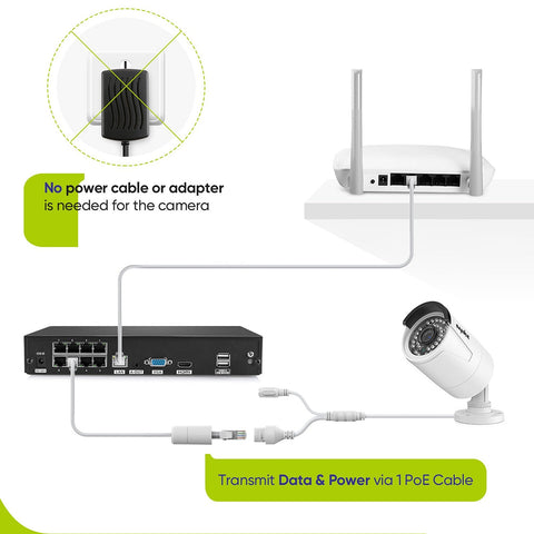 Système de Sécurité Domestique Professionnel - Enregistrement Audio, 4K 8 Canaux NVR PoE Filaire,6 Caméras Bullet CCTV IP 3MP