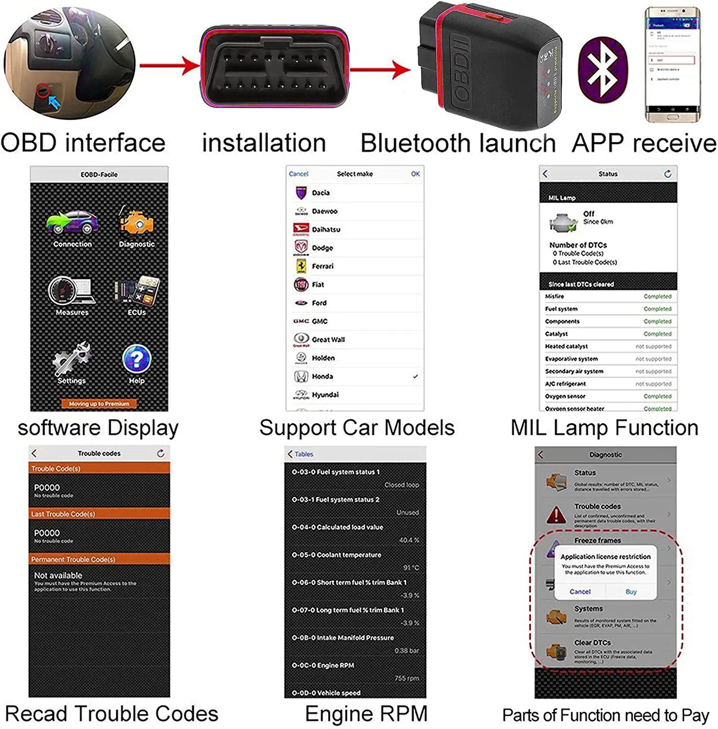 Scanner OBD2 Bluetooth 4.0 - Lecteurs de codes et outils de diagnostic -  SANNCE Store –
