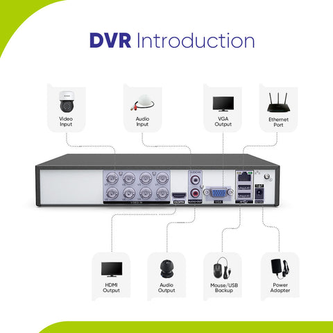 1080P 8 canaux PT Système de caméra de sécurité  - DVR hybride 5 en 1, caméra de vidéosurveillance Pan & Tilt, vision nocturne jusqu'à 100 pieds, détection de mouvement, extérieure, étanche