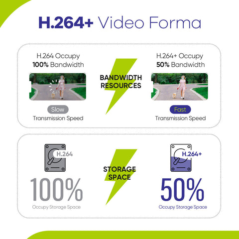 1080P 16 canaux enregistreur vidéo hybride 5 en 1 pour caméra de vidéosurveillance, détection de mouvement, alertes par e-mail