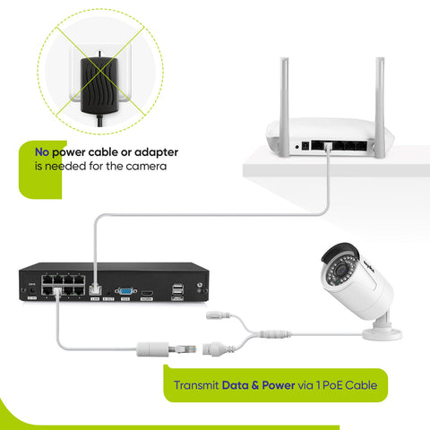 8 Canaux 5MP Système de Sécurité, 6 Bullet IP Caméras, PoE NVR, Enregistrement Audio, Compatible avec onvif