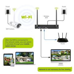 Certifié remis à neuf Kit caméra de surveillance sans fil avec enregistrement audio, 8MP 10CH NVR sans fil + 4x3MP 2K caméra de surveillance extérieure sans fil AI Human Detection IP66 étanche supporte Amazon Alexa